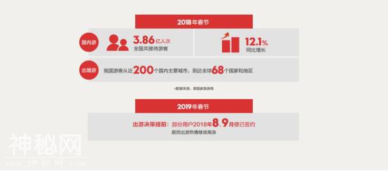 2019春节旅游趋势：温泉主题受青睐 民俗文化受捧-1.jpg