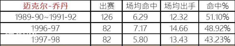 神之所以是神，就是有无法模仿的绝技！乔丹平框跳投，这怎么盖？-4.jpg