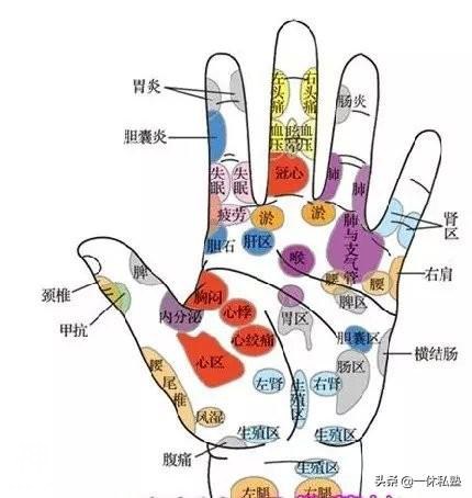 五指对五脏，按揉手指穴位能养生保健-2.jpg