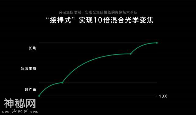 OPPO一口气发了两大黑科技，网友：简直不给对手活路-3.jpg