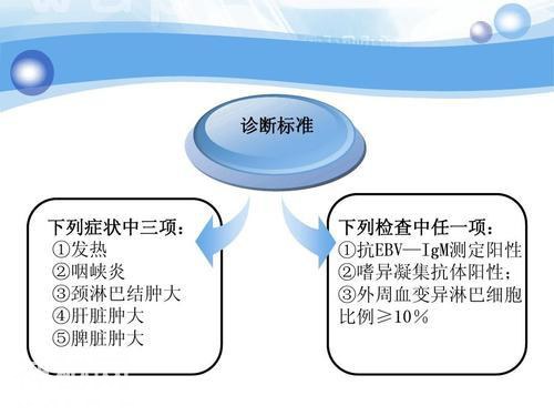 恐艾的人查出了一个绝大多数人感染过的病毒：一文了解EB病毒感染-6.jpg