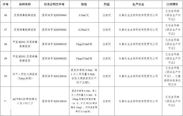 长生生物18个疫苗批号被注销-2.jpg