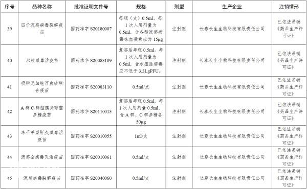 长生生物18个疫苗批号被注销-1.jpg
