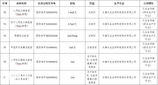 长生生物18个疫苗批号被注销-3.jpg
