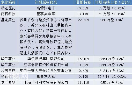 【医药周报】智飞生物独家产品暂停生产  七家药企股东要减持-1.jpg