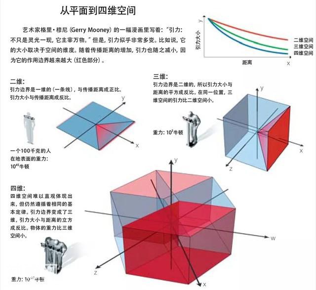 宇宙在加速膨胀，是因为引力逃到了高维空间？-2.jpg