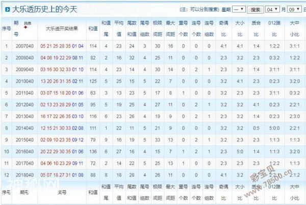 名人府大乐透040期历史同期数据提示：同尾号概率高-1.jpg