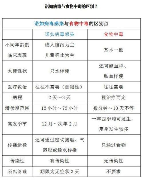 诺如病毒感染不可怕！可怕的是你不这样做……-7.jpg