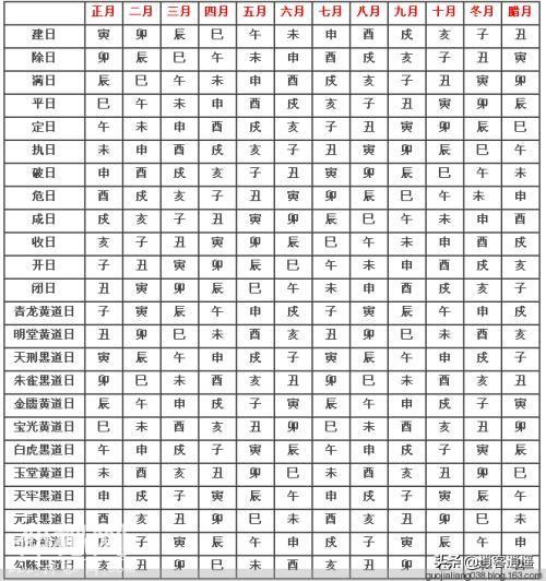 道教文化：道教择吉也可以用在书写表文，你造吗？-2.jpg