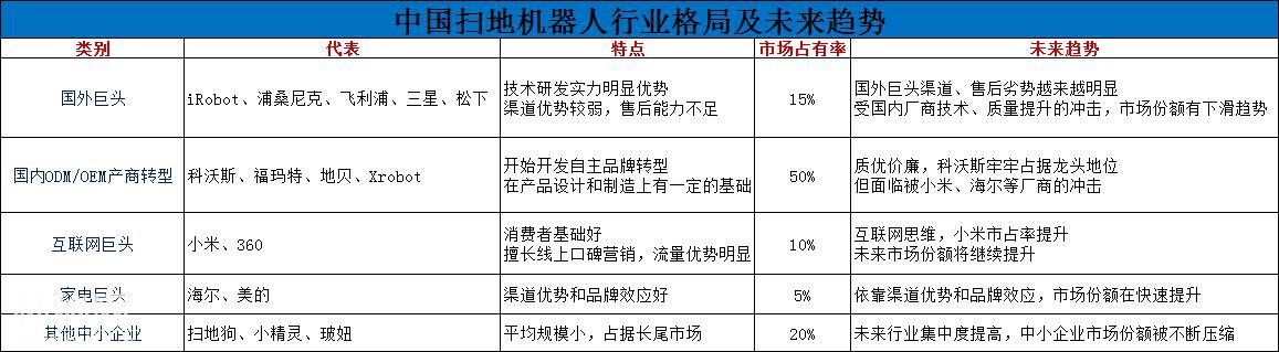 逐渐智能化的今天，你还在手动扫地吗-3.jpg