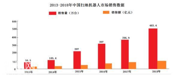 逐渐智能化的今天，你还在手动扫地吗-2.jpg