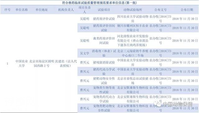 11家符合兽药“GCP”要求单位，71项试验项目-2.jpg