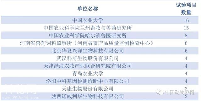 11家符合兽药“GCP”要求单位，71项试验项目-1.jpg
