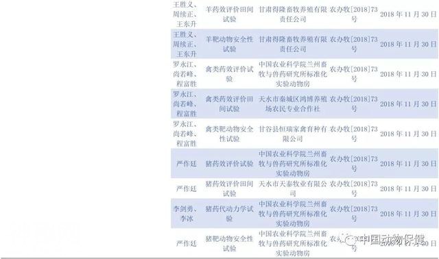 11家符合兽药“GCP”要求单位，71项试验项目-6.jpg