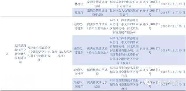 11家符合兽药“GCP”要求单位，71项试验项目-3.jpg