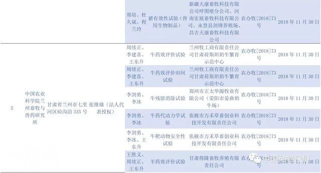 11家符合兽药“GCP”要求单位，71项试验项目-5.jpg