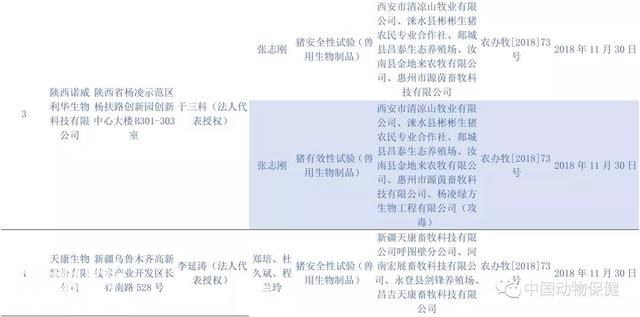 11家符合兽药“GCP”要求单位，71项试验项目-4.jpg