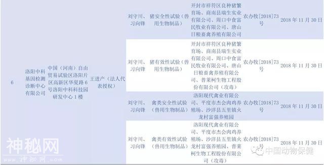11家符合兽药“GCP”要求单位，71项试验项目-7.jpg