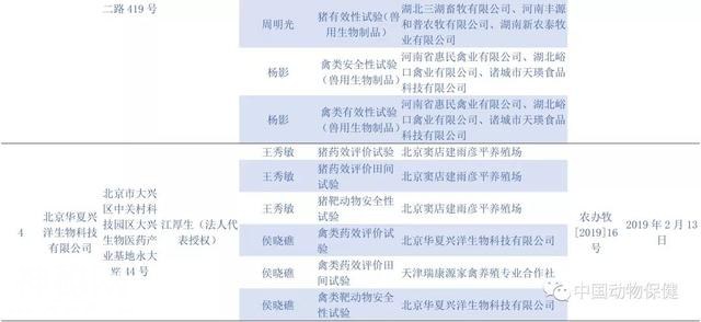 11家符合兽药“GCP”要求单位，71项试验项目-12.jpg