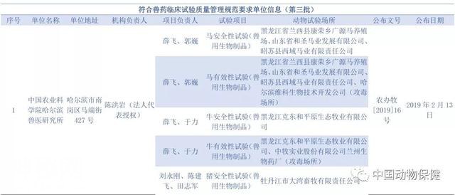 11家符合兽药“GCP”要求单位，71项试验项目-10.jpg