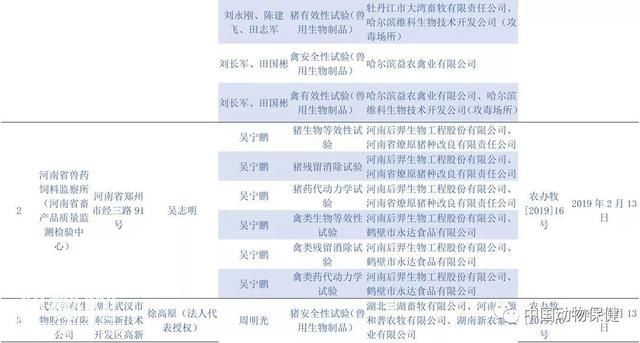 11家符合兽药“GCP”要求单位，71项试验项目-11.jpg