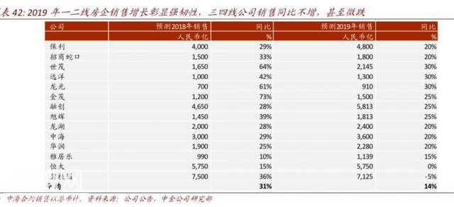 万达彻底转型，碧桂园成“高科技企业”-4.jpg