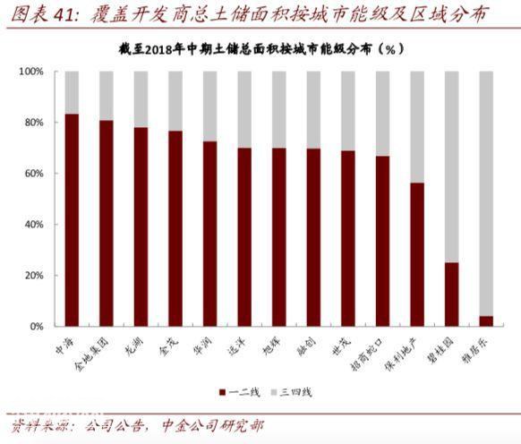 万达彻底转型，碧桂园成“高科技企业”-3.jpg