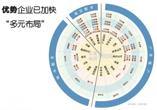 万达彻底转型，碧桂园成“高科技企业”-9.jpg