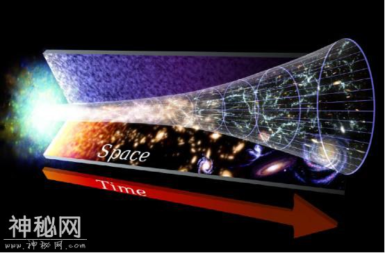 宇宙正在加速膨胀，那么你知道这个速度到底有多快吗？-3.jpg