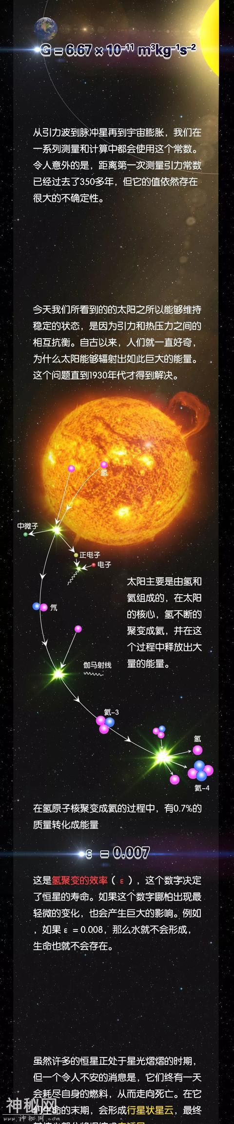 宇宙的数字-3.jpg