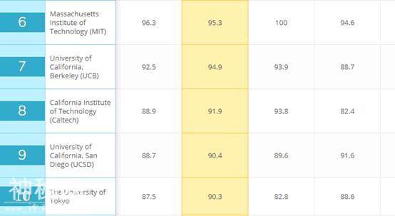 这10所中国大学的生物科学享誉全球，厦大列国内前10-2.jpg