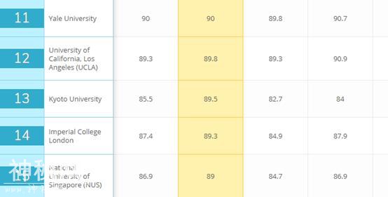 这10所中国大学的生物科学享誉全球，厦大列国内前10-3.jpg