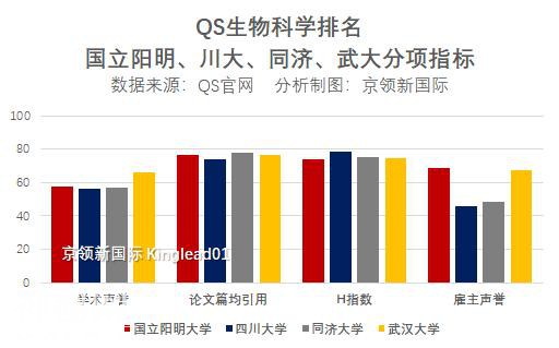 这10所中国大学的生物科学享誉全球，厦大列国内前10-6.jpg