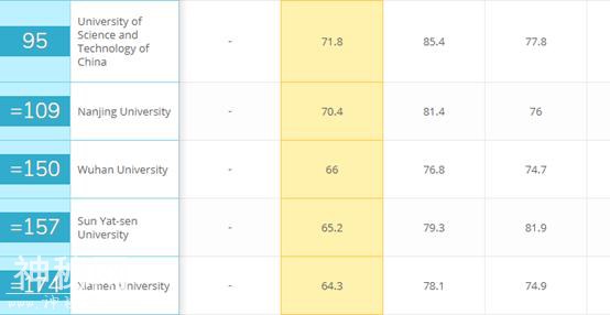 这10所中国大学的生物科学享誉全球，厦大列国内前10-5.jpg