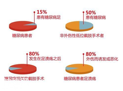 怎么治疗糖尿病足？细菌分析很重要，这种超级细菌要早处理。-4.jpg
