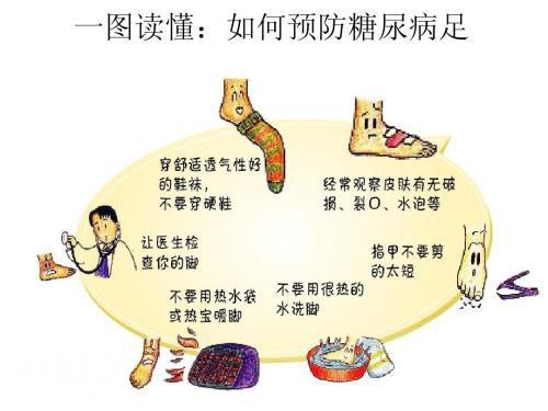 怎么治疗糖尿病足？细菌分析很重要，这种超级细菌要早处理。-7.jpg