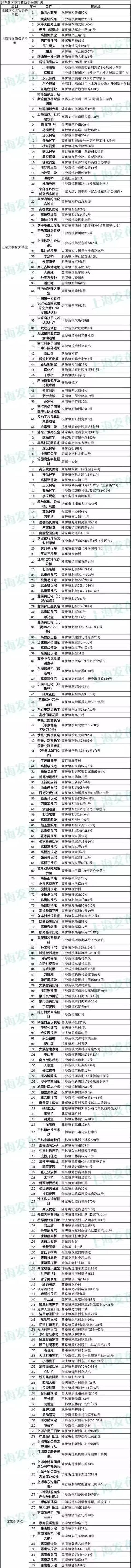 上海3435处不可移动文物名单一览！你家附近有吗？-5.jpg
