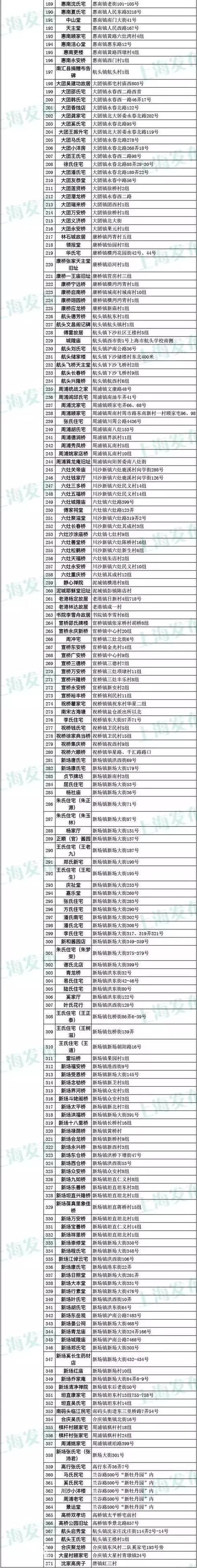 上海3435处不可移动文物名单一览！你家附近有吗？-6.jpg