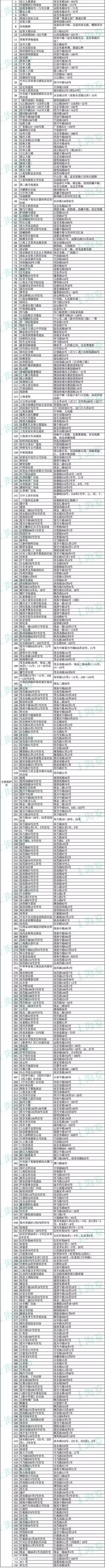 上海3435处不可移动文物名单一览！你家附近有吗？-11.jpg