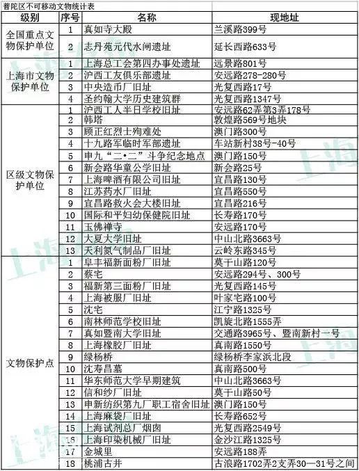 上海3435处不可移动文物名单一览！你家附近有吗？-26.jpg