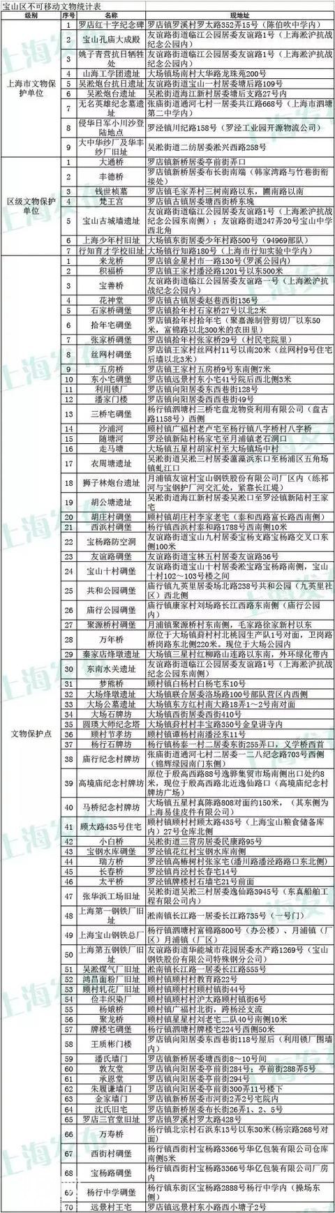 上海3435处不可移动文物名单一览！你家附近有吗？-38.jpg