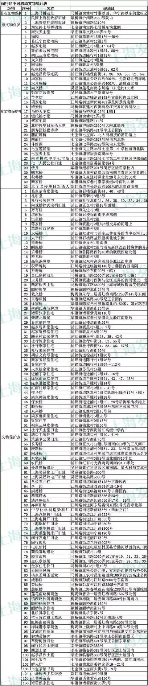 上海3435处不可移动文物名单一览！你家附近有吗？-41.jpg