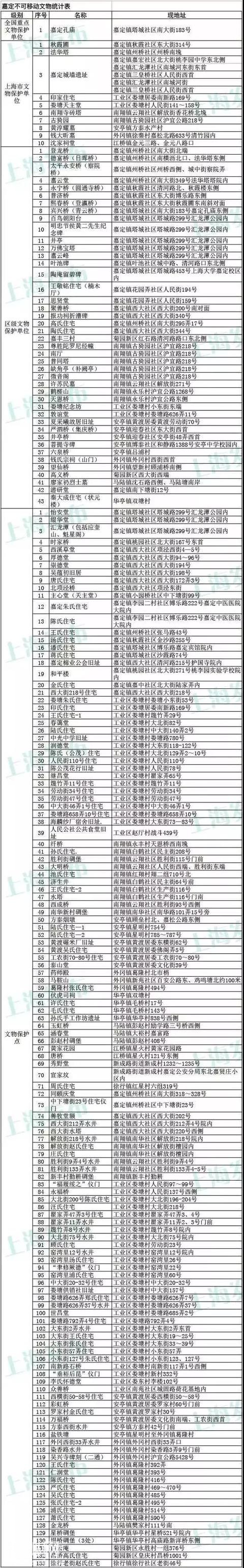 上海3435处不可移动文物名单一览！你家附近有吗？-45.jpg