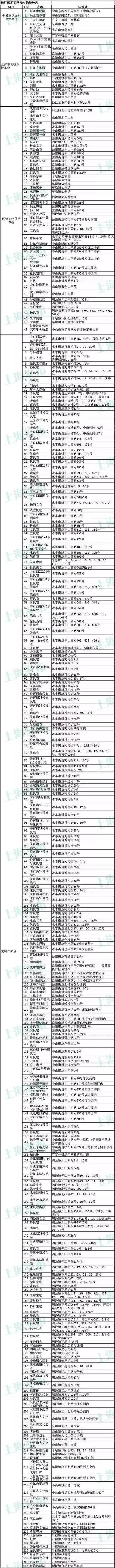 上海3435处不可移动文物名单一览！你家附近有吗？-54.jpg