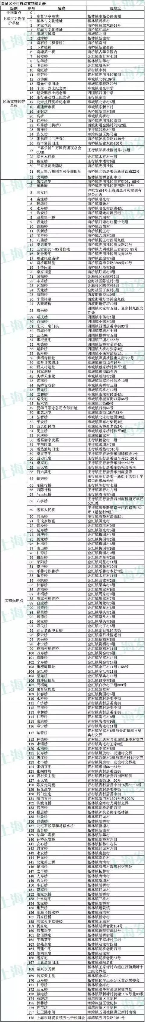 上海3435处不可移动文物名单一览！你家附近有吗？-63.jpg