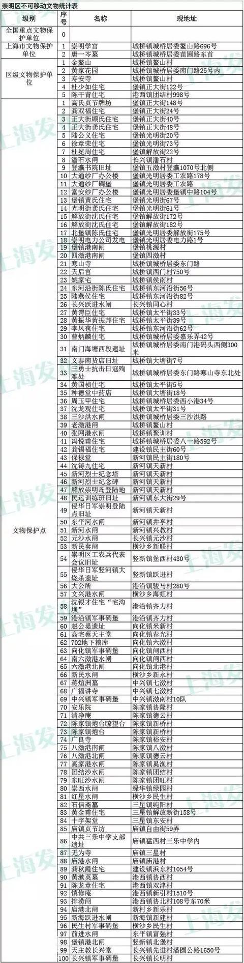 上海3435处不可移动文物名单一览！你家附近有吗？-67.jpg