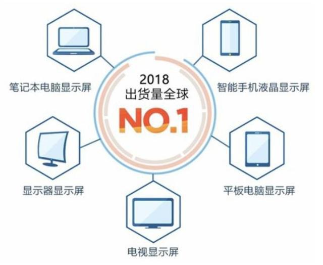 华为、京东方、恒大、万科年报对比：搞科技不赚钱，地产才赚钱！-3.jpg