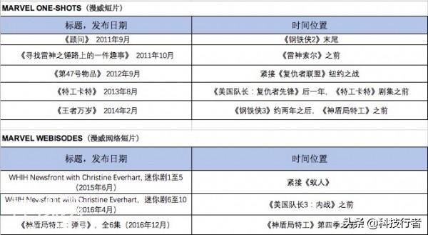 漫威宇宙观影指南：电影与剧集观看顺序详解-4.jpg