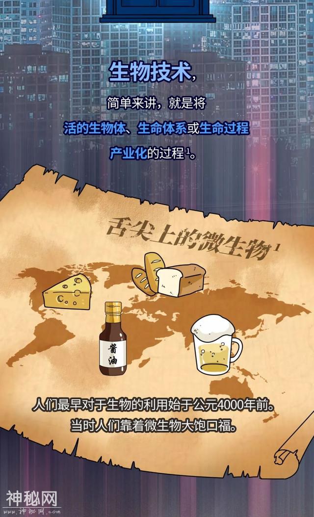 一图看透生物制药的前世今生-2.jpg