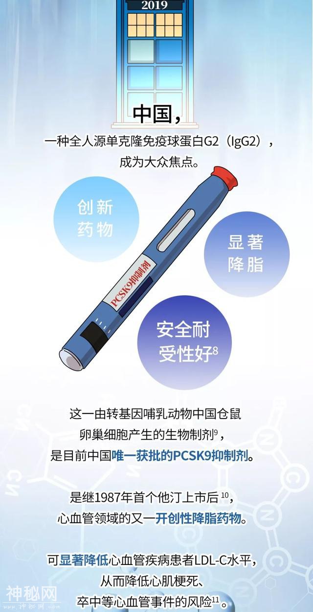 一图看透生物制药的前世今生-10.jpg